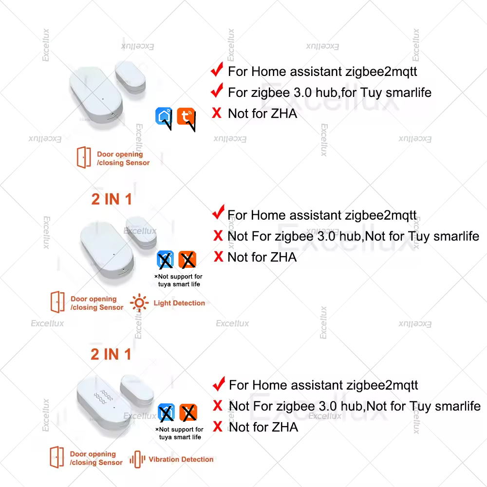 Zigbee 3.0 Door Window Sensor  - Home Security Doors recensie en prijs