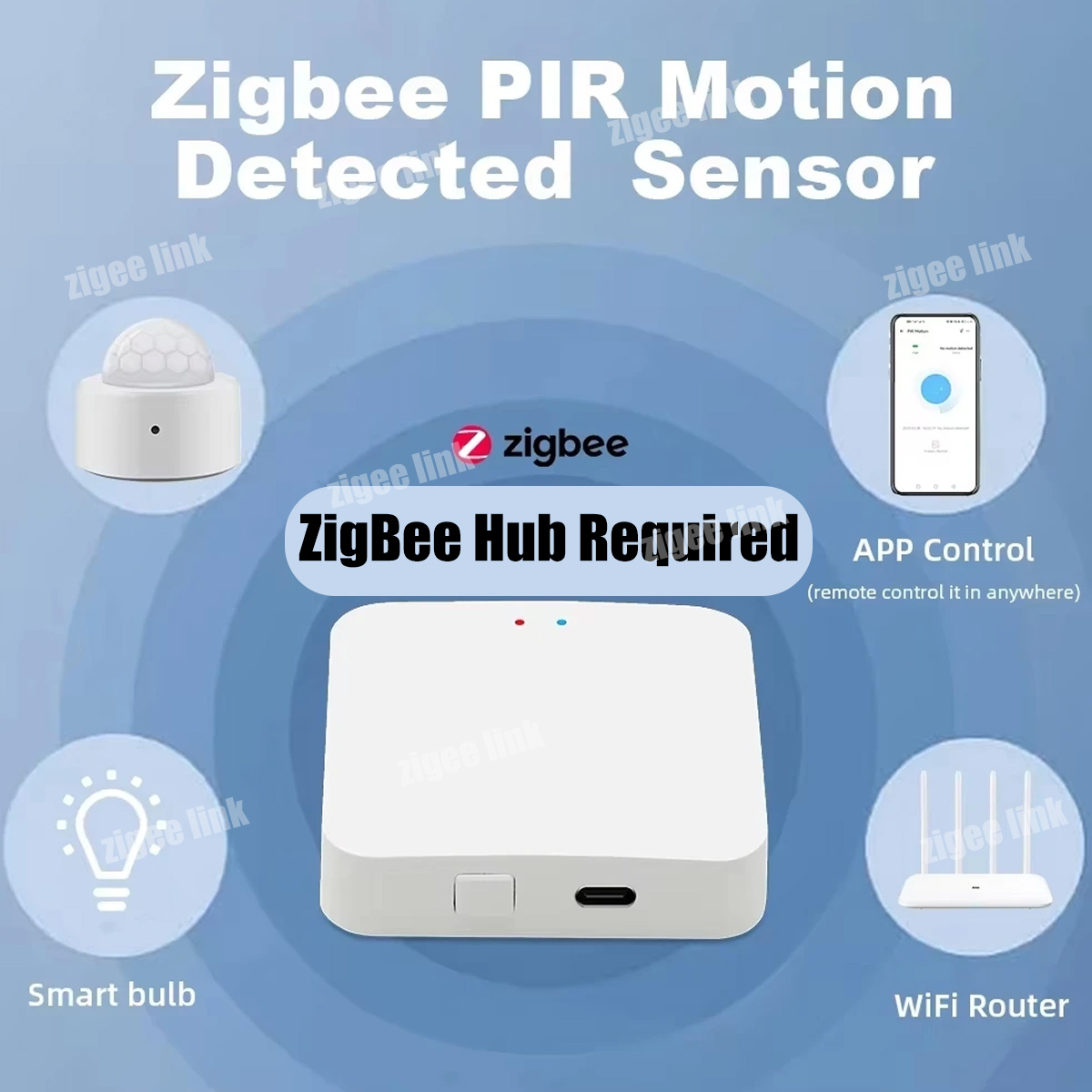 Zigbee PIR Motion Sensor Human - Home Security Technology recensie en prijs