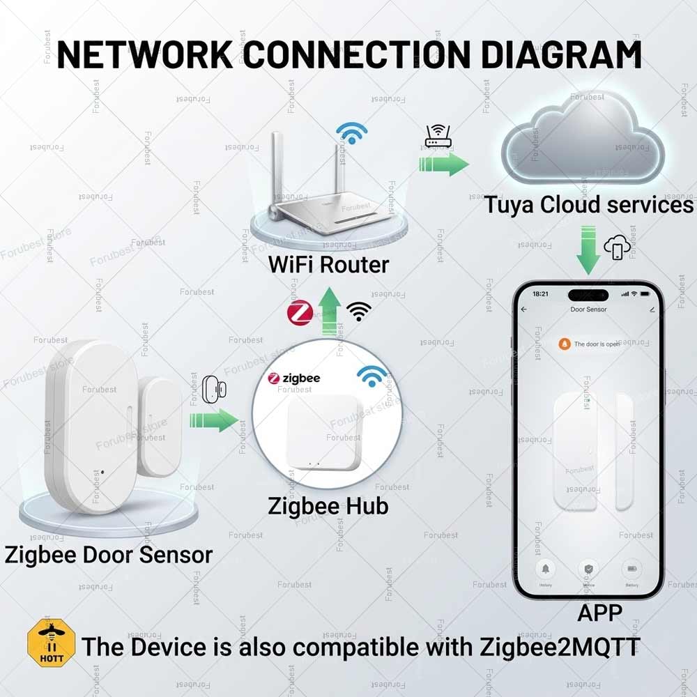 Tuya Zigbee Door Window Sensor - Home Security Technology recensie en prijs