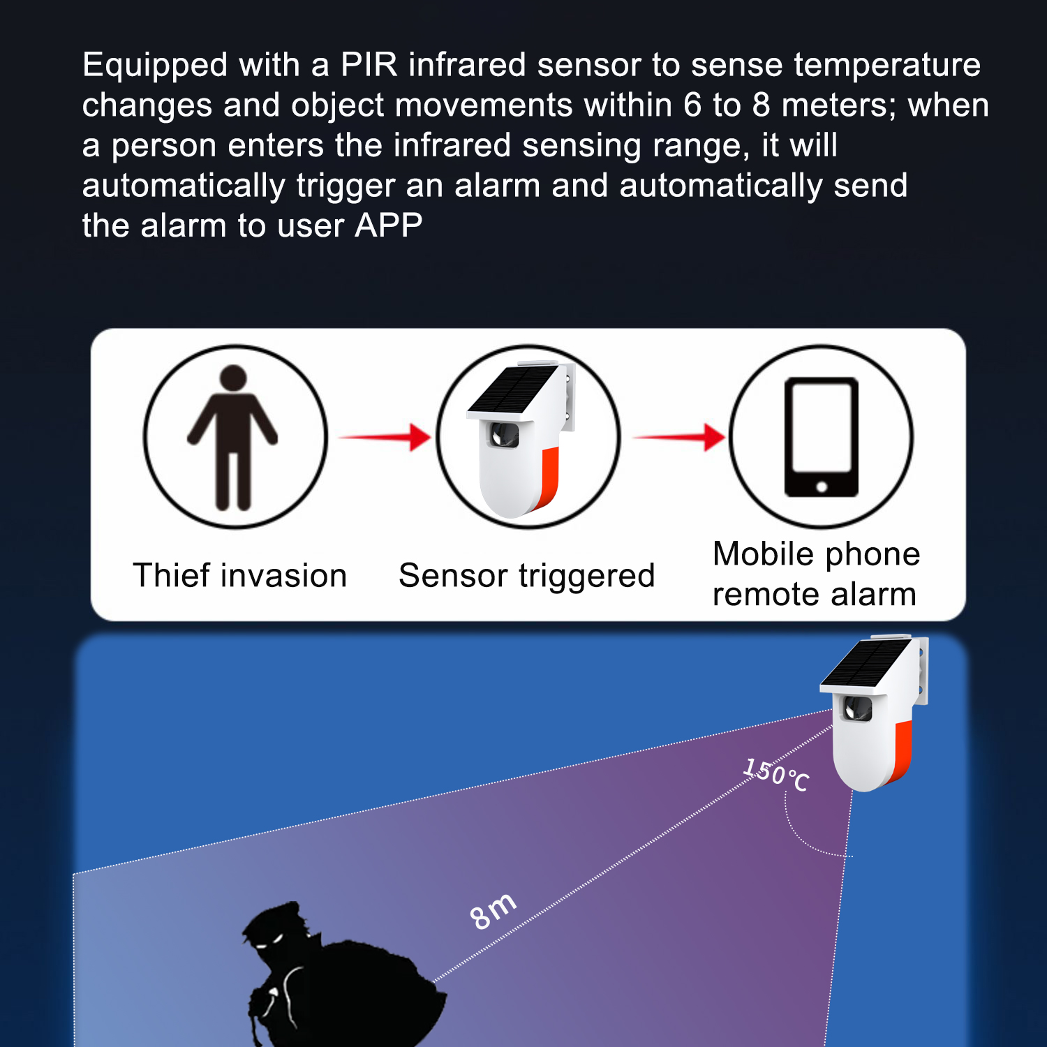 WiFI Motion Presence Sensor Al - Home Security Radar System recensie en prijs