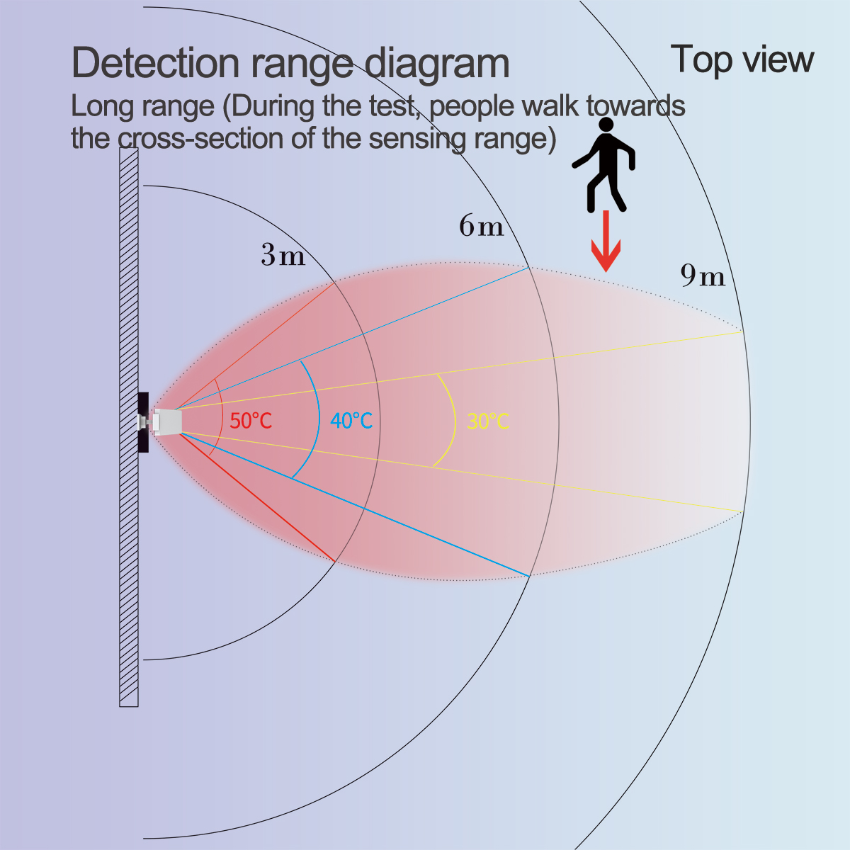 WiFI Motion Presence Sensor Al - Home Security Radar System recensie en prijs