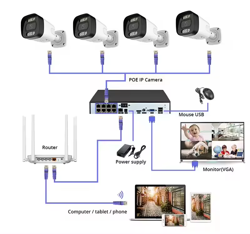 4K PoE Security Camera System  - Home Security And Camera Systems recensie en prijs