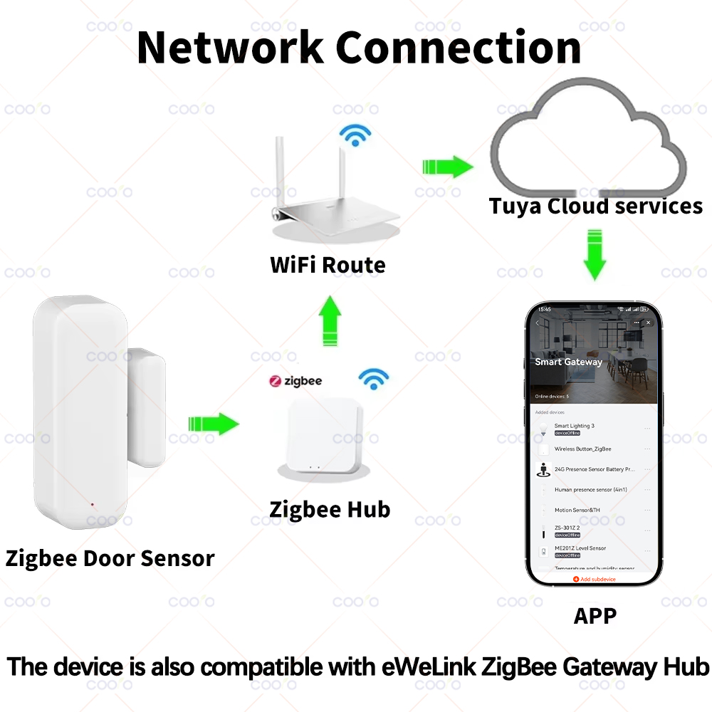 Zigbee 3.0 Door Window Sensor  - Home Security Technology recensie en prijs