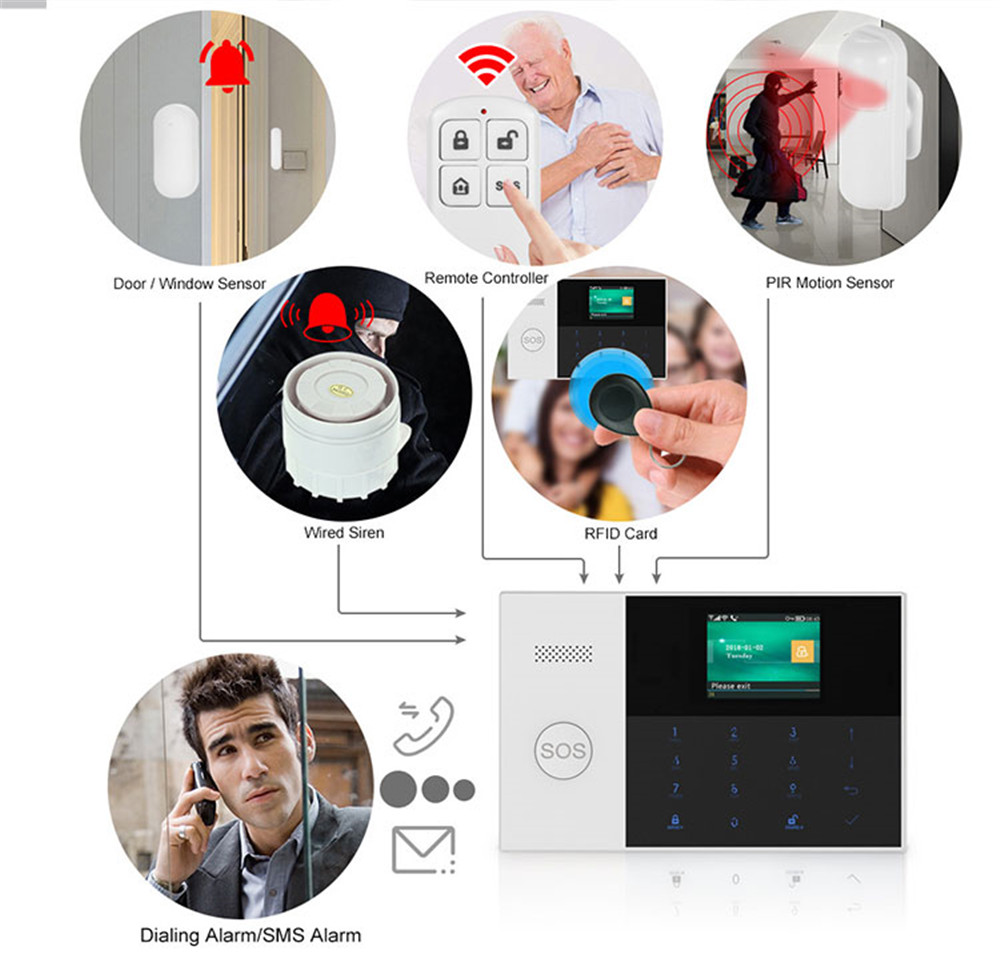PGST PF-50 High Quality Wirele - Home Security Installation recensie en prijs