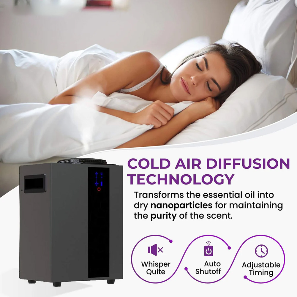 NAMSTE 4000m³ HVAC System Arom - Home Security Technology recensie en prijs