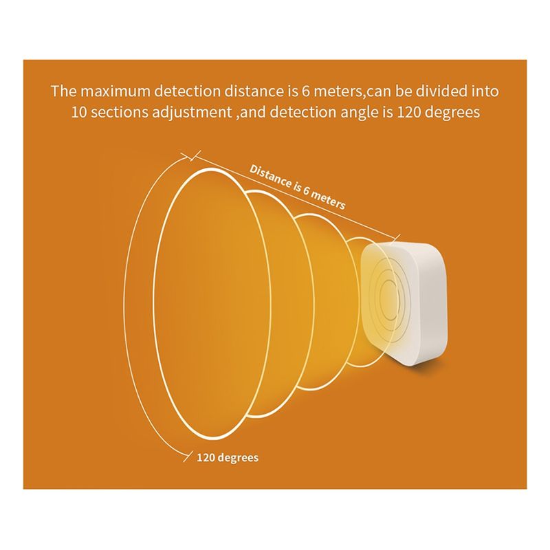 FFYY-Tuya Wifi Human Presence  - Home Security Radar System recensie en prijs