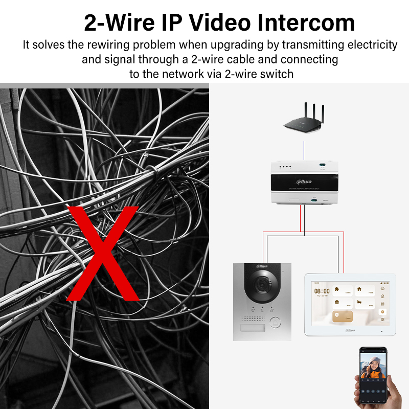 Dahua 2-Wire WiFi Indoor Monit - Home Security Technology recensie en prijs