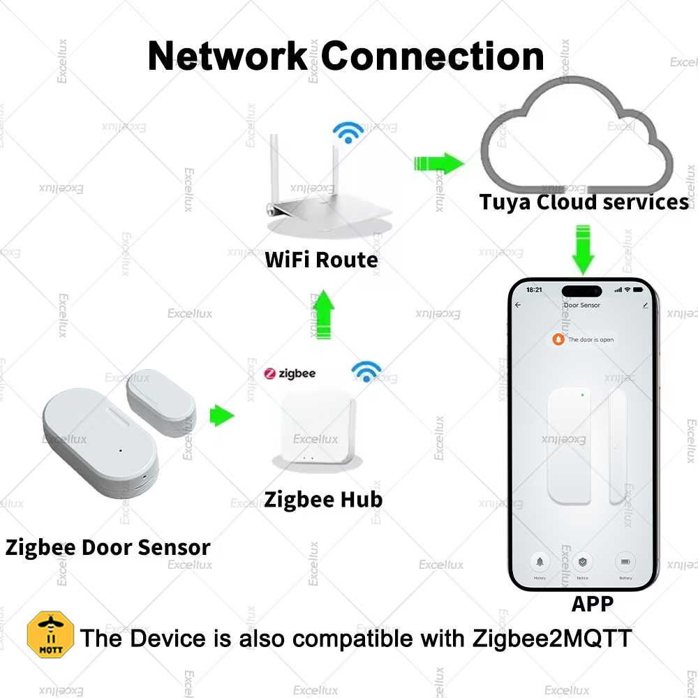 Tuya Zigbee Door Sensor Window - Home Security Technology recensie en prijs