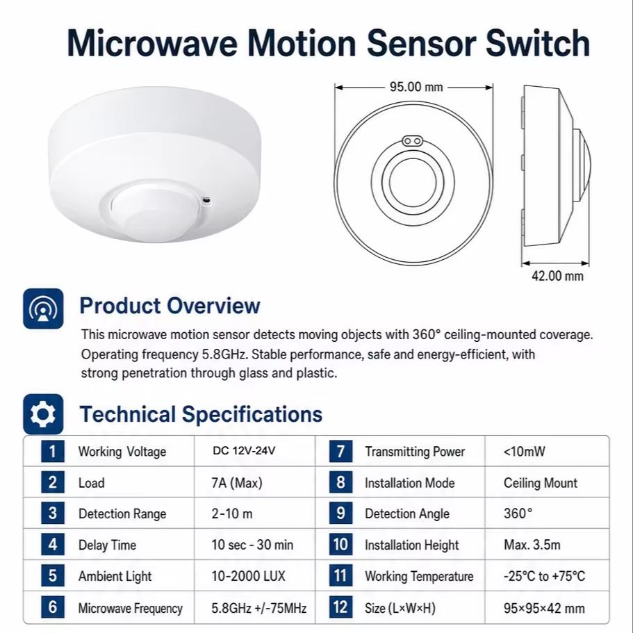 Ceiling Mounted DC12V-24V Micr - Home Security Radar System recensie en prijs