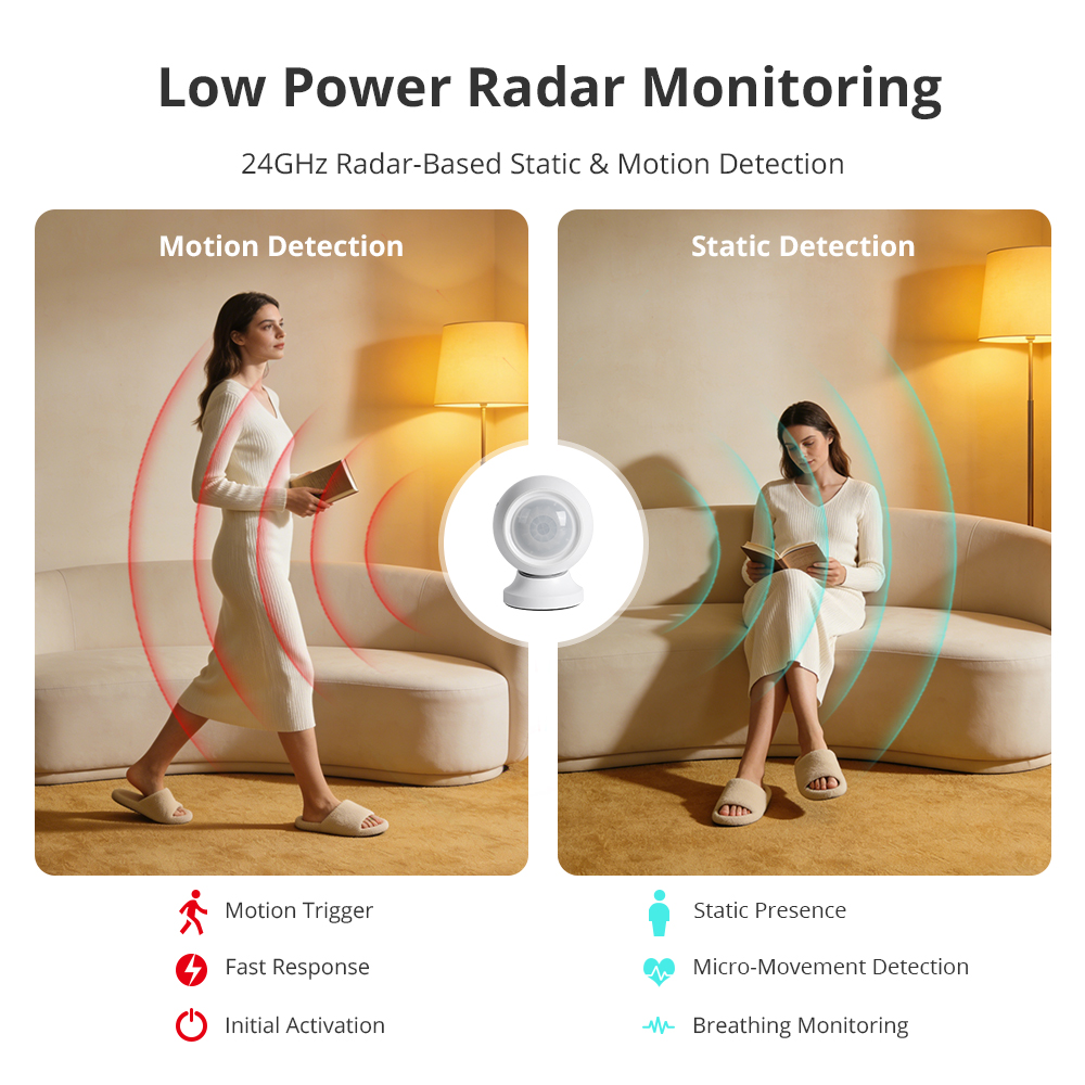 Zigbee Radar Monitor Human Pre - Home Security Radar System recensie en prijs