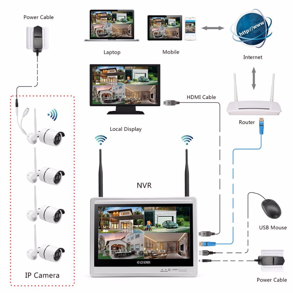 Wireless Home Camera Video Sur - Home Security And Camera Systems recensie en prijs