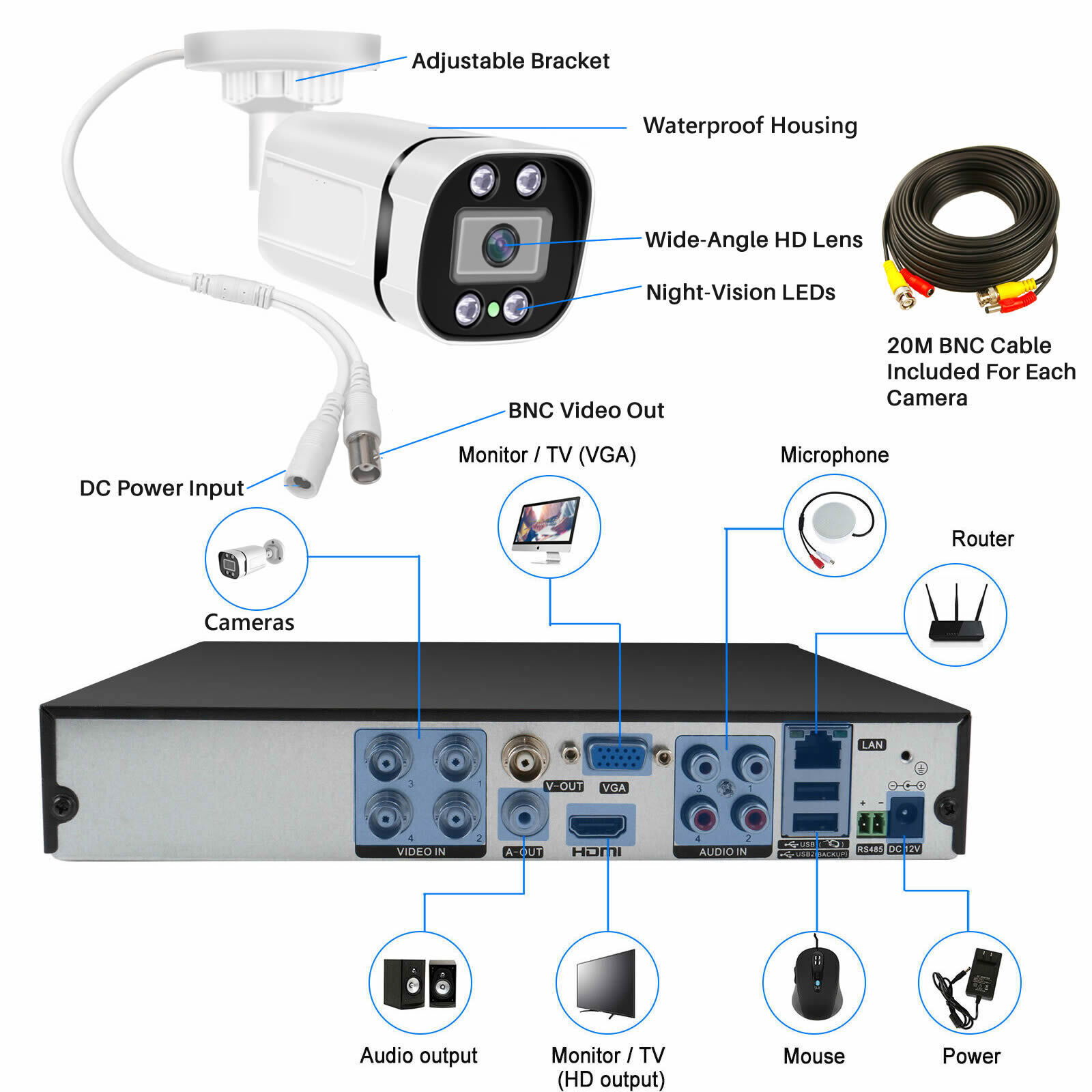 4CH 8CH AHD 2MP 5MP AHD Outdoo - Home Security And Camera Systems recensie en prijs