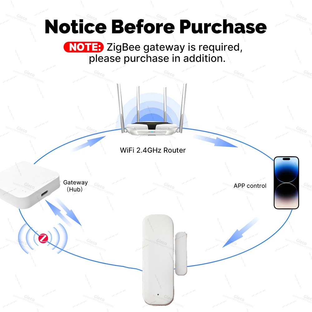 Tuya Zigbee Door Window Sensor - Home Security Technology recensie en prijs